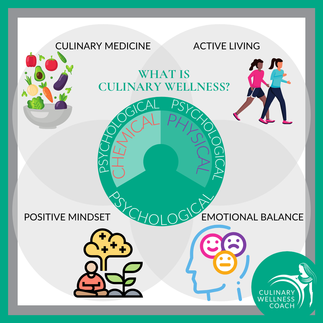 What is culinary wellness